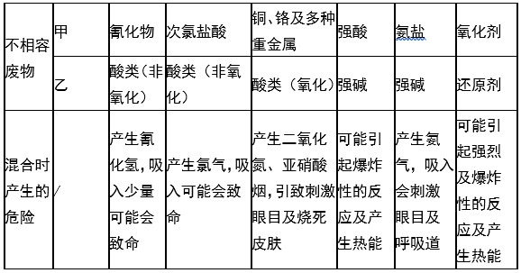 婁底市浩天環(huán)?？萍加邢薰?婁底危險(xiǎn)廢物經(jīng)營(yíng),環(huán)保技術(shù)開發(fā)及咨詢推廣,環(huán)境設(shè)施建設(shè),危險(xiǎn)廢物運(yùn)營(yíng)管理