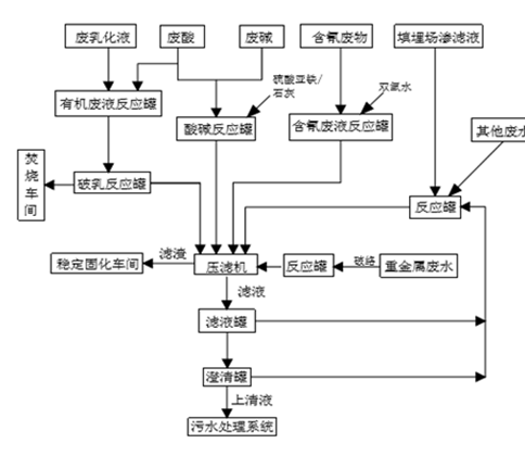 婁底市浩天環(huán)?？萍加邢薰?婁底危險(xiǎn)廢物經(jīng)營(yíng),環(huán)保技術(shù)開發(fā)及咨詢推廣,環(huán)境設(shè)施建設(shè),危險(xiǎn)廢物運(yùn)營(yíng)管理